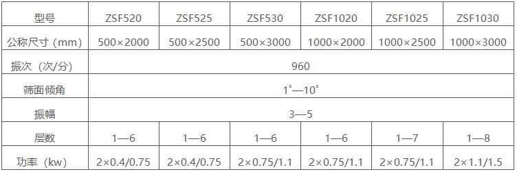 雙層直線振動(dòng)篩