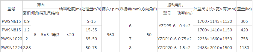 水泥直線振動篩