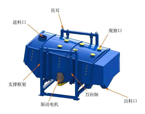 長(zhǎng)方形搖擺篩
