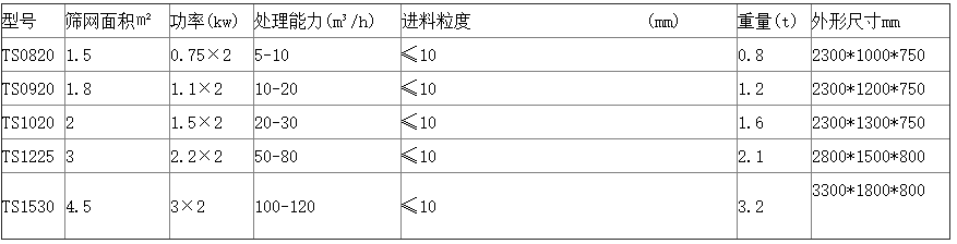 座式振動脫水篩