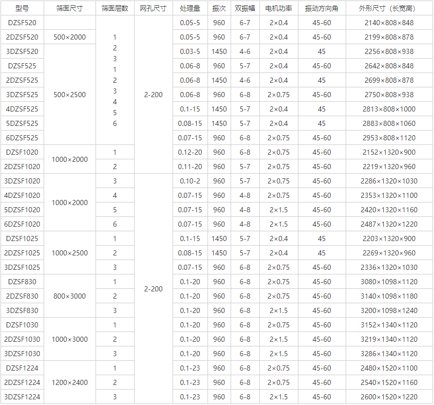 煤渣振動篩分機