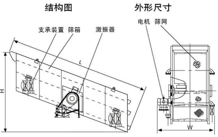 石子振動篩結構構造和普通振動篩有哪些不同？
